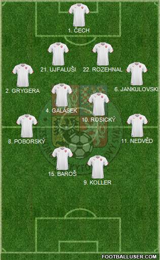 Czech Republic Formation 2019