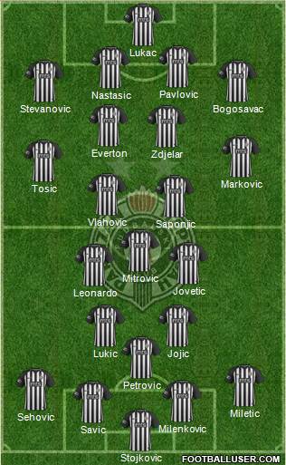 FK Partizan Beograd Formation 2019