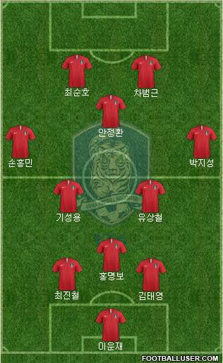 South Korea Formation 2019