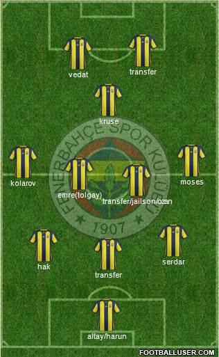 Fenerbahçe SK Formation 2019