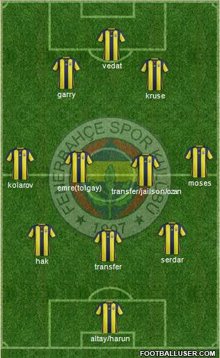 Fenerbahçe SK Formation 2019