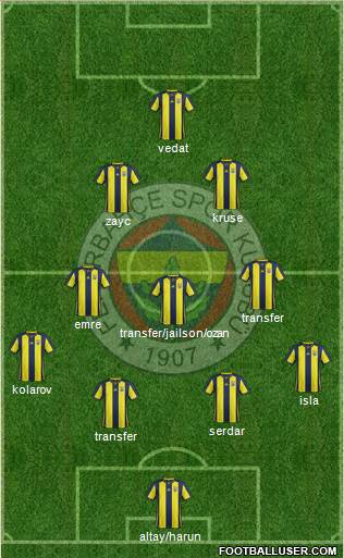 Fenerbahçe SK Formation 2019