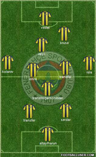 Fenerbahçe SK Formation 2019