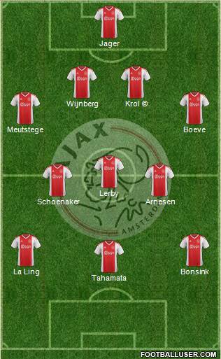 AFC Ajax Formation 2019