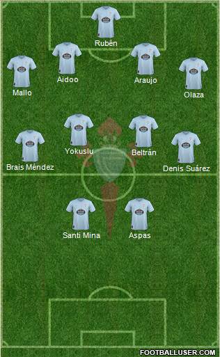 R.C. Celta S.A.D. Formation 2019