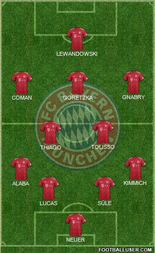 FC Bayern München Formation 2019