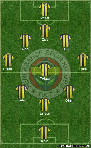 Fenerbahçe SK Formation 2019