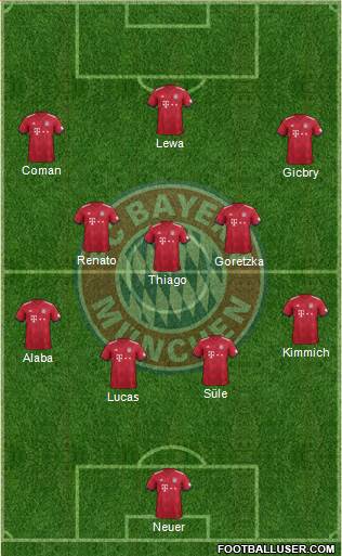 FC Bayern München Formation 2019