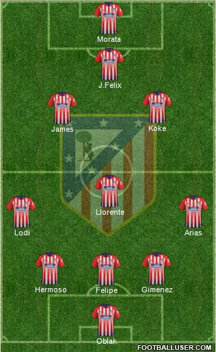 C. Atlético Madrid S.A.D. Formation 2019