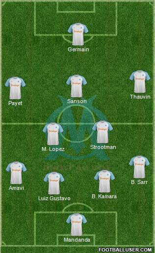 Olympique de Marseille Formation 2019