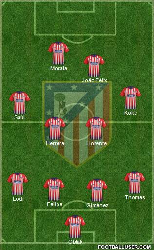 C. Atlético Madrid S.A.D. Formation 2019