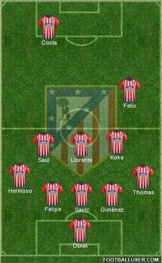 C. Atlético Madrid S.A.D. Formation 2019