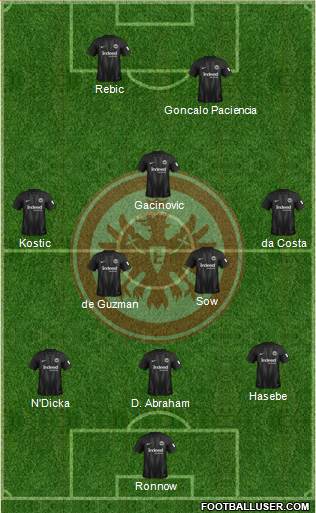 Eintracht Frankfurt Formation 2019