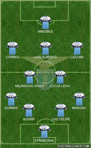 S.S. Lazio Formation 2019