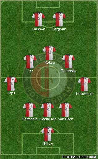 Feyenoord Formation 2019