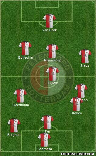 Feyenoord Formation 2019