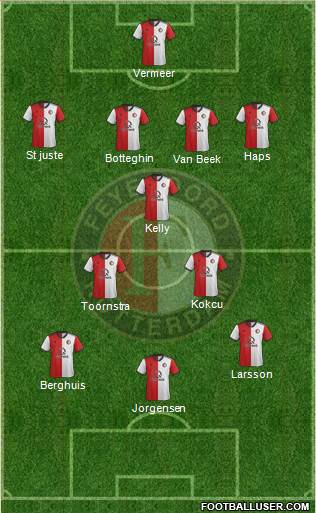 Feyenoord Formation 2019