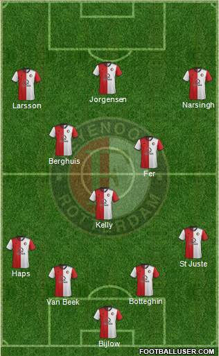 Feyenoord Formation 2019