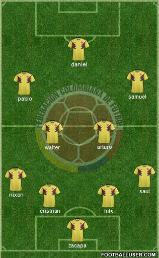 Colombia Formation 2019