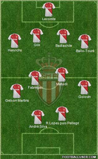 AS Monaco FC Formation 2019