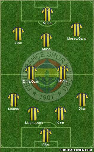 Fenerbahçe SK Formation 2019