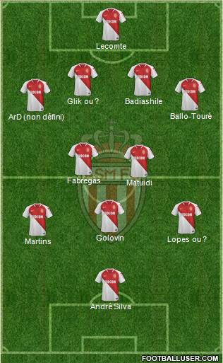 AS Monaco FC Formation 2019