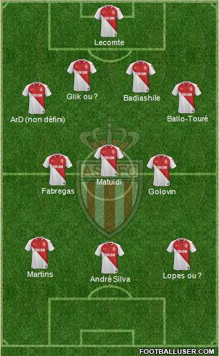 AS Monaco FC Formation 2019