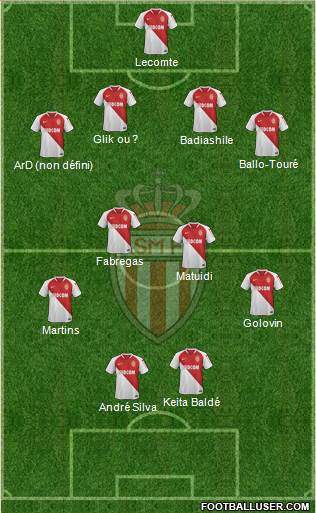 AS Monaco FC Formation 2019