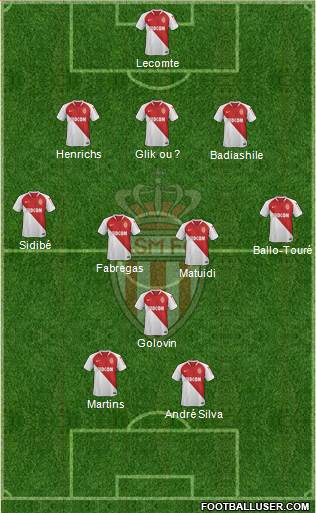 AS Monaco FC Formation 2019