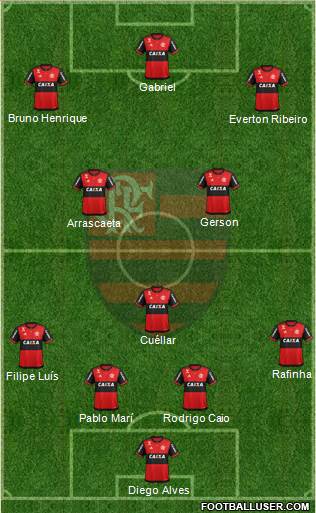 CR Flamengo Formation 2019