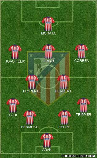 C. Atlético Madrid S.A.D. Formation 2019