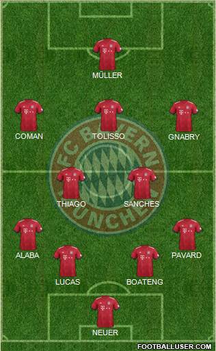 FC Bayern München Formation 2019