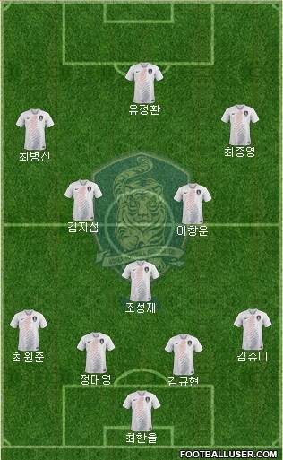 South Korea Formation 2019