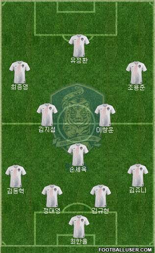 South Korea Formation 2019