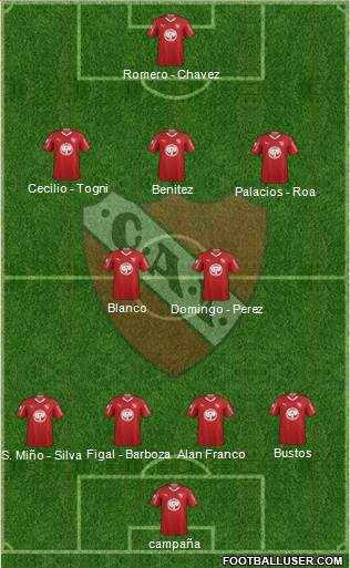 Independiente Formation 2019