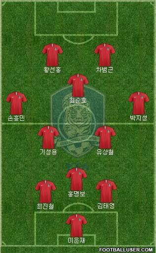 South Korea Formation 2019