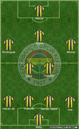 Fenerbahçe SK Formation 2019