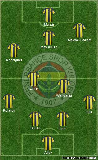 Fenerbahçe SK Formation 2019