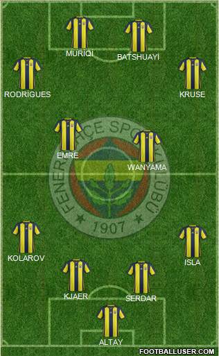 Fenerbahçe SK Formation 2019