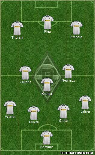 Borussia Mönchengladbach Formation 2019