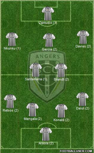 Angers SCO Formation 2019