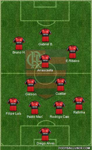 CR Flamengo Formation 2019