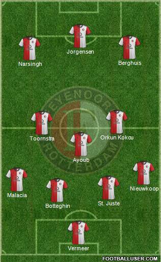 Feyenoord Formation 2019