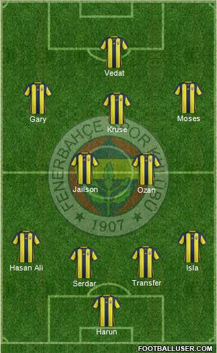 Fenerbahçe SK Formation 2019