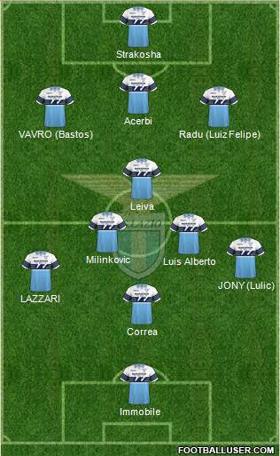 S.S. Lazio Formation 2019