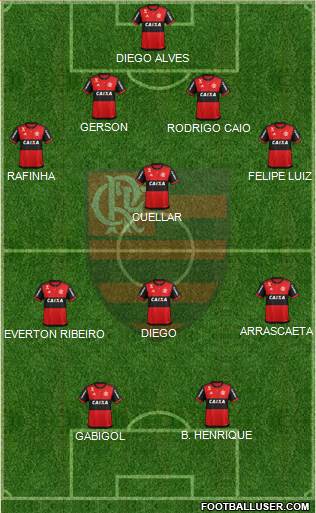 CR Flamengo Formation 2019