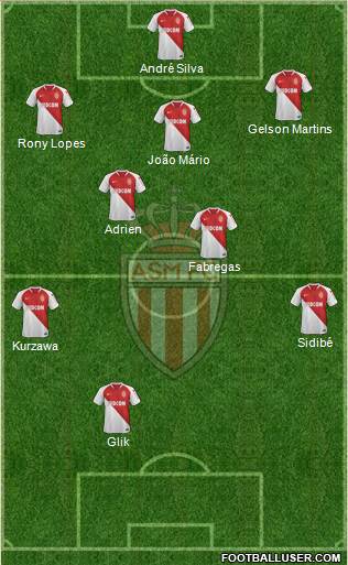 AS Monaco FC Formation 2019