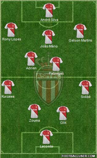 AS Monaco FC Formation 2019