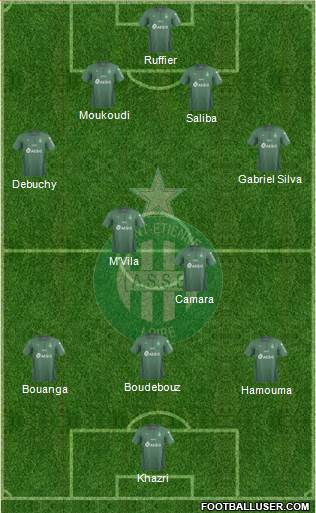 A.S. Saint-Etienne Formation 2019