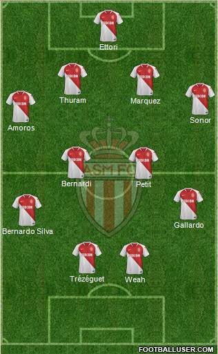 AS Monaco FC Formation 2019